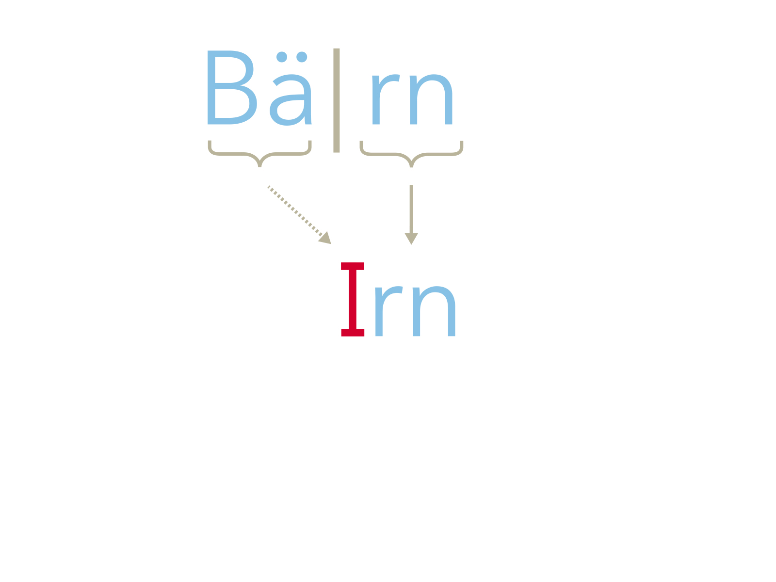 Matteänglisch: Bern, Schritt 3