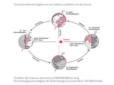 Erdbahn