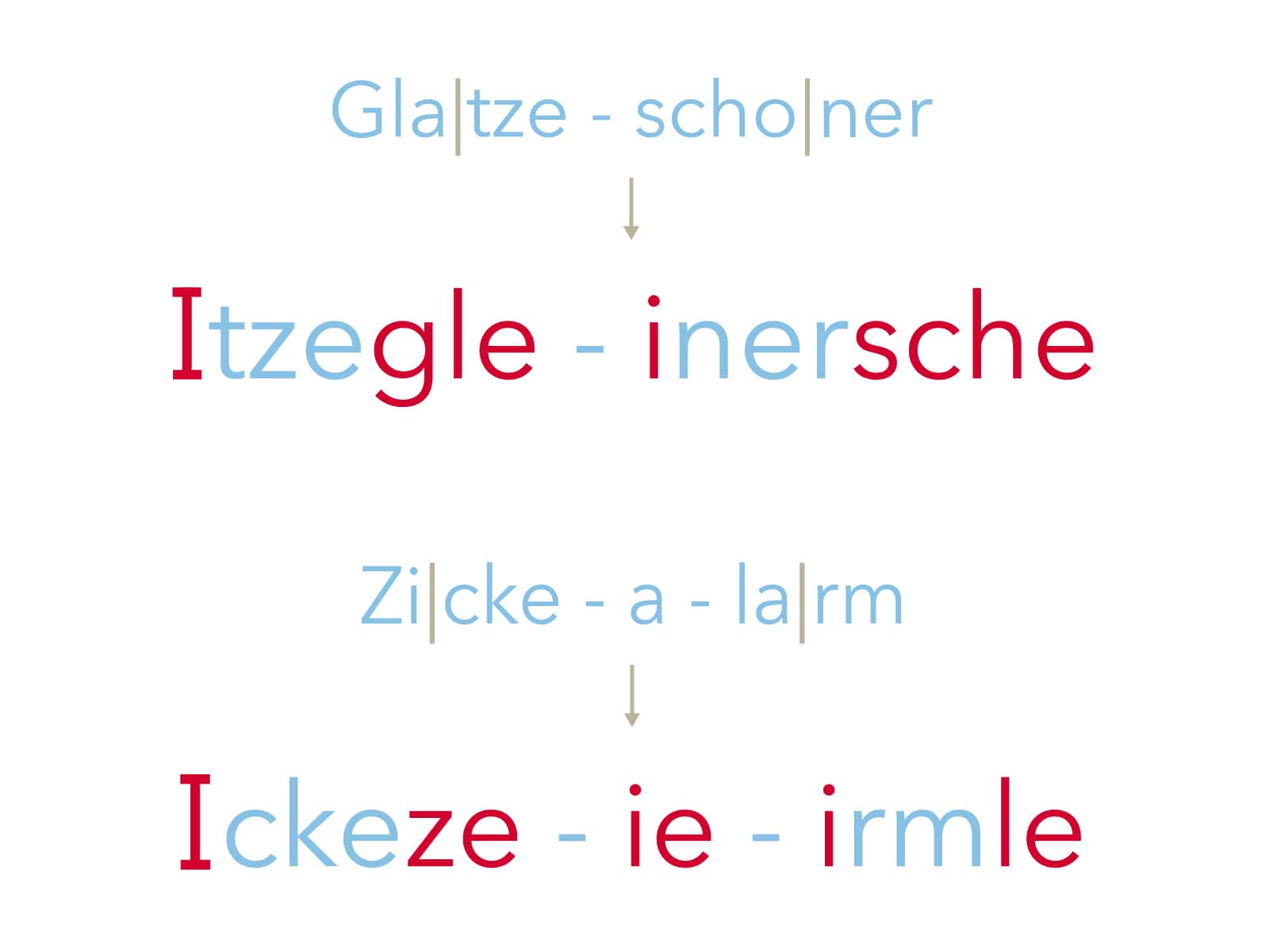 Matteänglisch: Glatzeschoner & Zickealarm